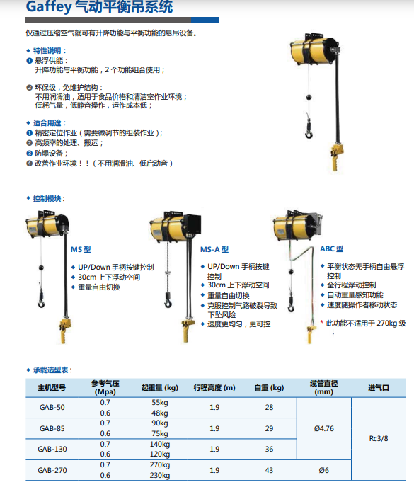 Gaffey 气动葫芦