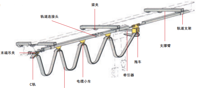 Gaffey悬挂电缆系统