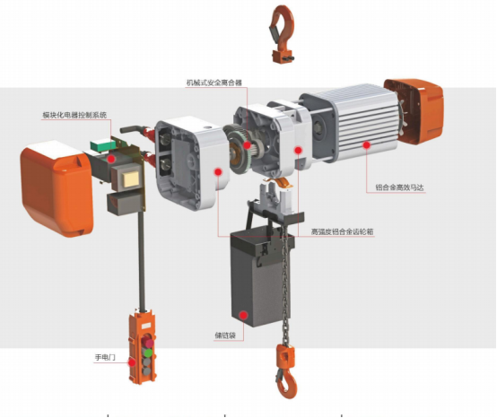 Gaffey GHH高效型环链电动葫芦